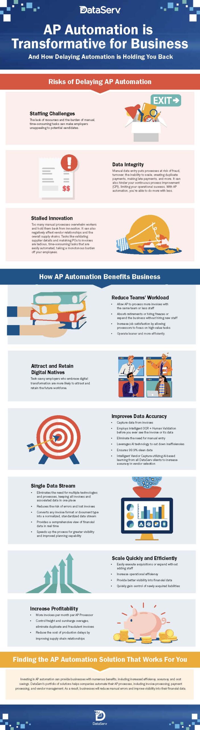 Infographic: AP Automation is Transformative for Business | DataServ